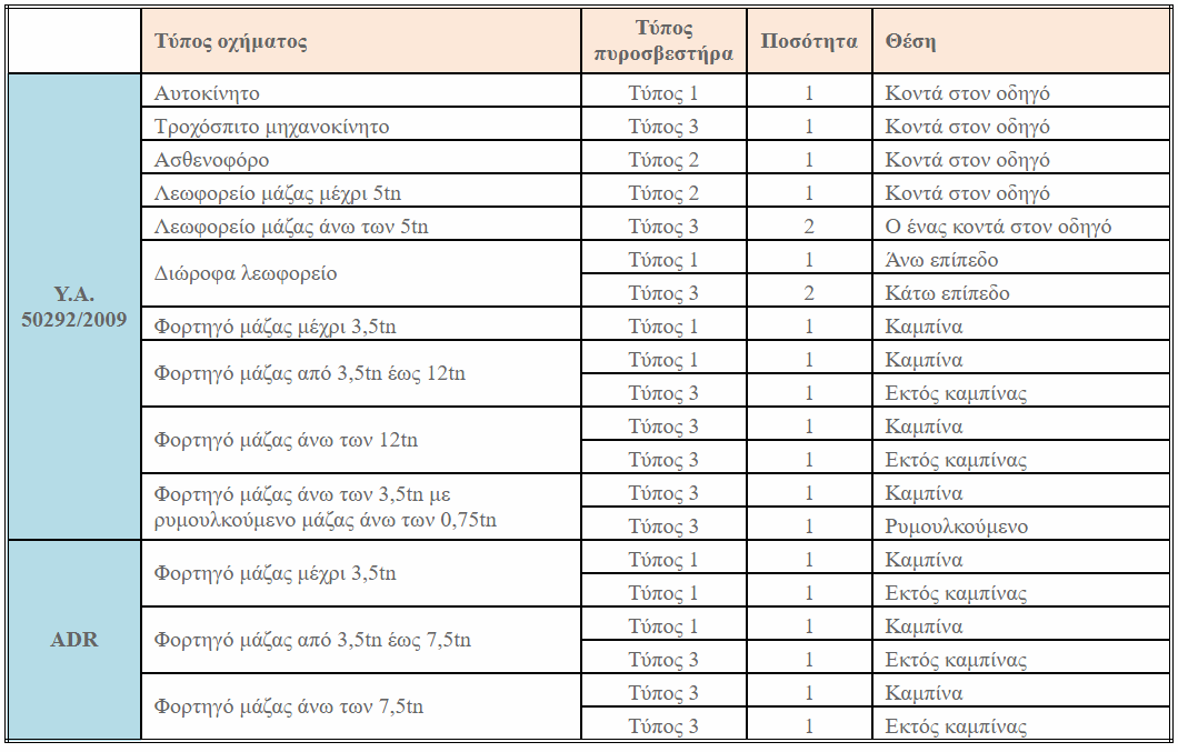 pirosvestiras info table